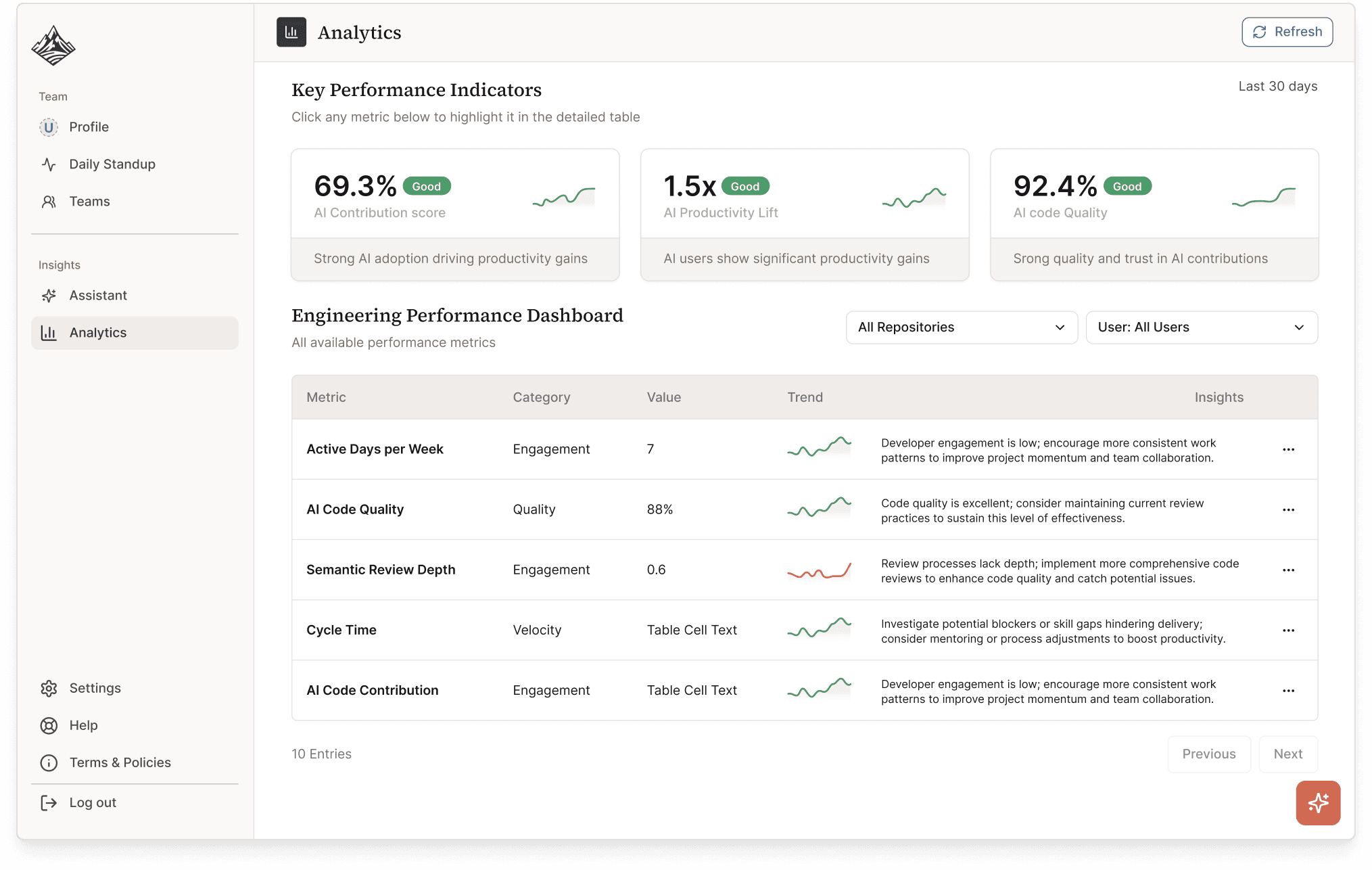 Analytics dashboard preview