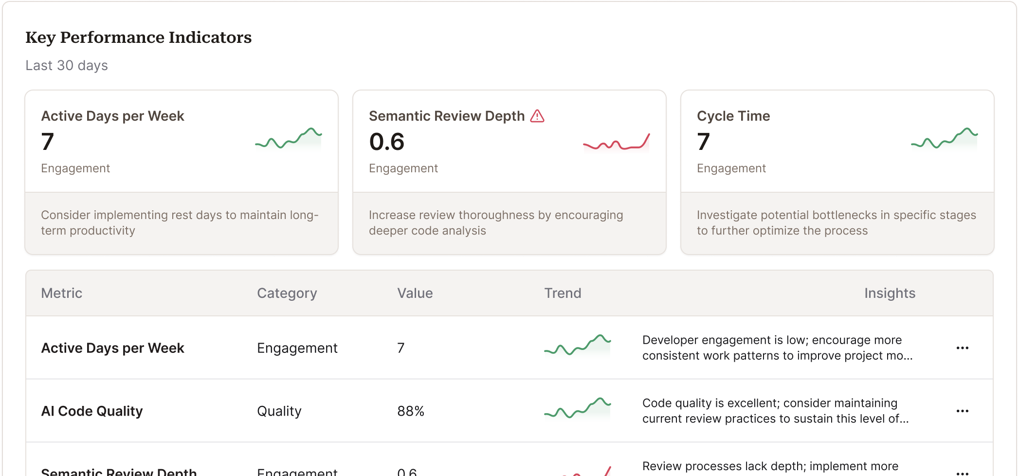 Key indicators preview
